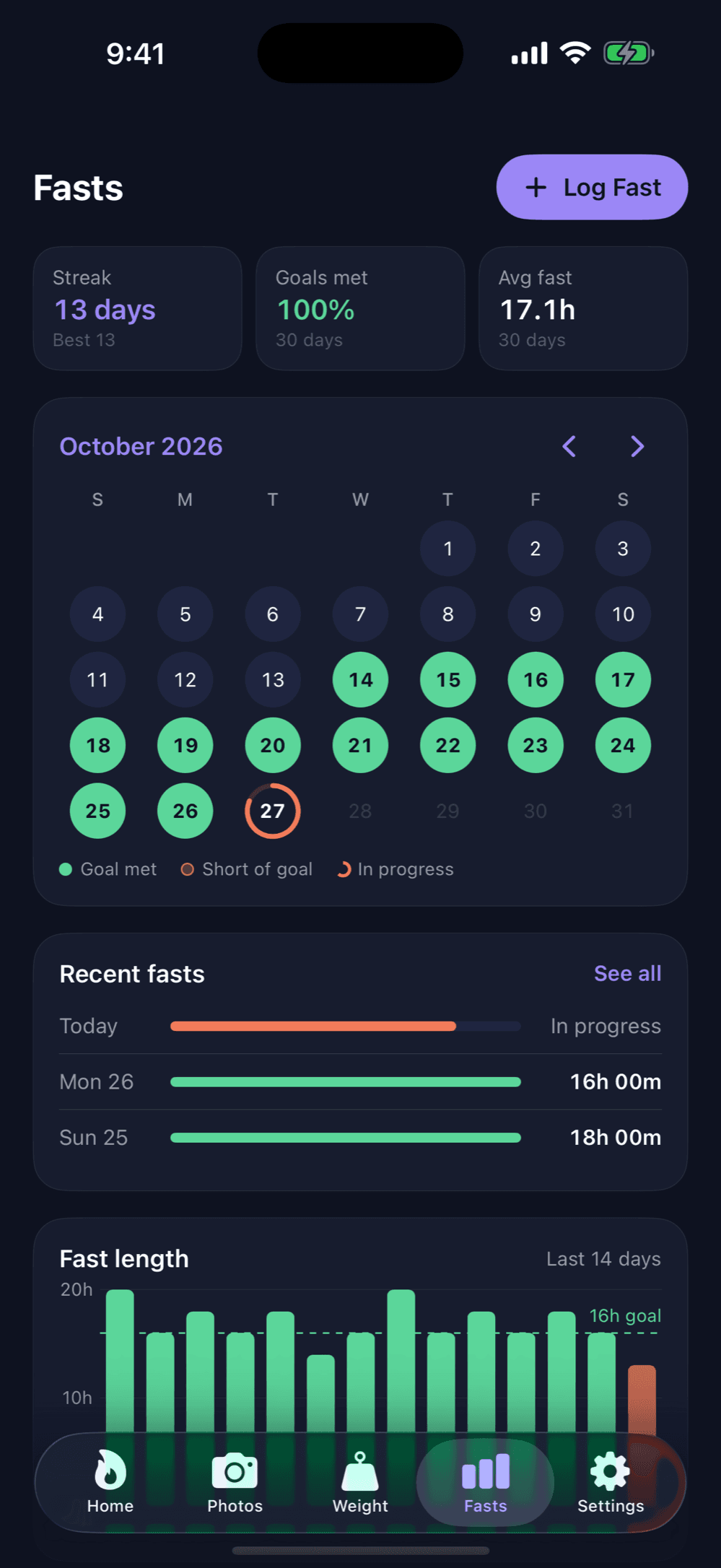 Meridian Fasts tab showing a 13 day streak, 100% goals met, and a calendar of completed fasts