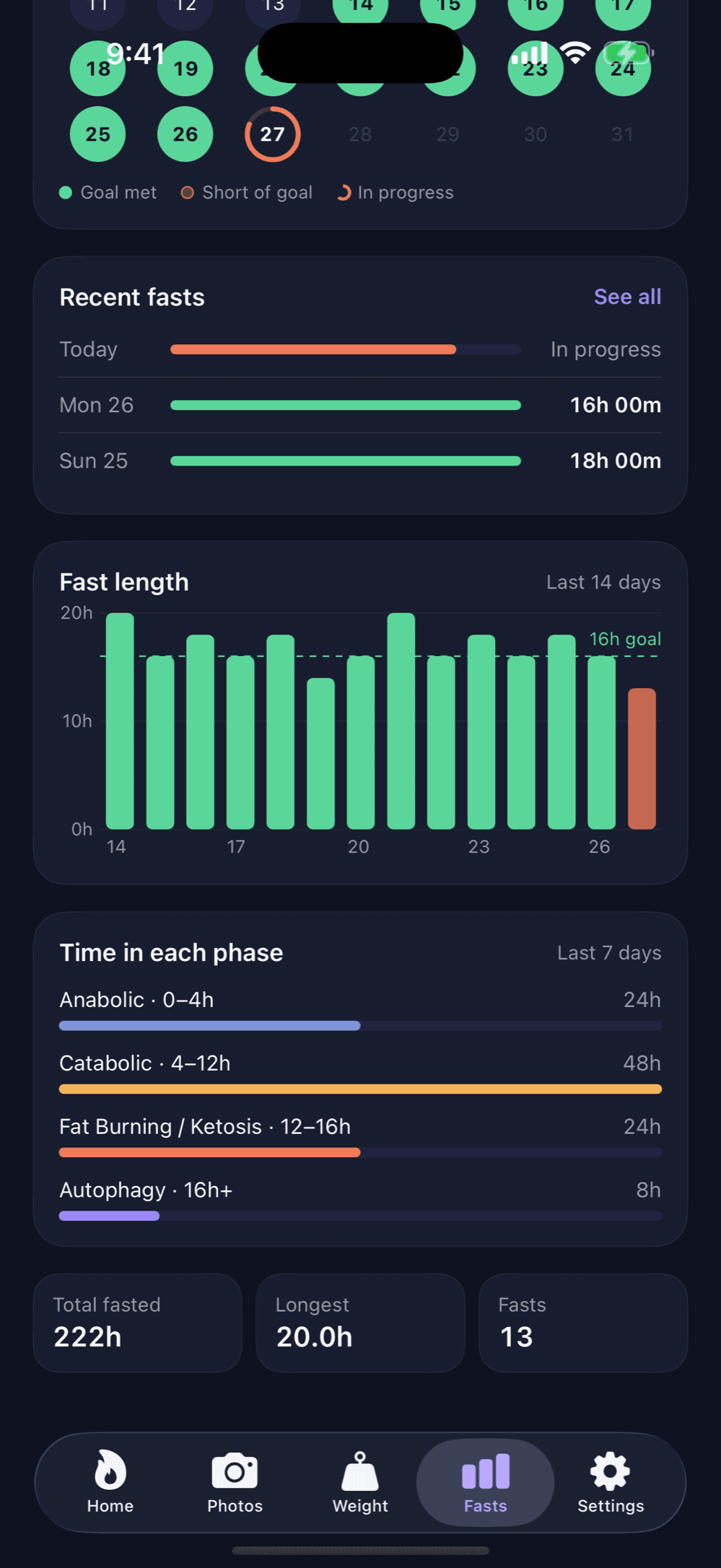 Meridian stats showing a fast length bar chart, time spent in each fasting phase, and lifetime totals